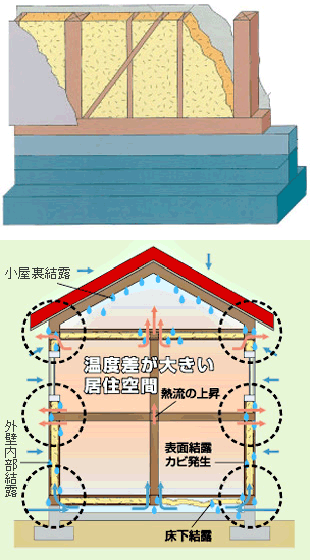 従来の工法