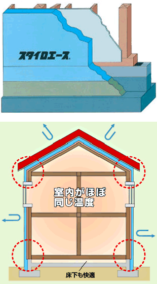 SHS（外断熱工法）