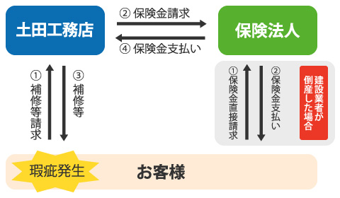 保険の仕組み